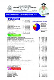 PERKAL APBKal TAHUN ANGGARAN 2022